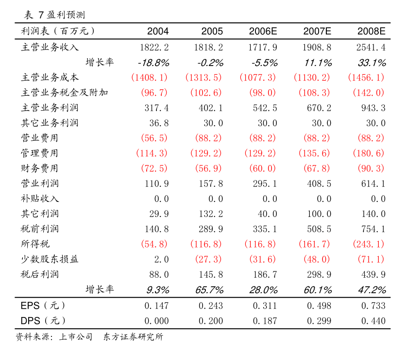 宜賓天原集團(tuán)股份詳式權(quán)益變動(dòng)報(bào)告書解析 聚焦針紡織品及原料銷售業(yè)務(wù)的發(fā)展前景